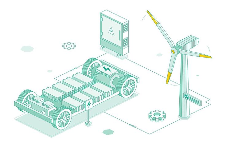 Wind turbine — EV and power systems